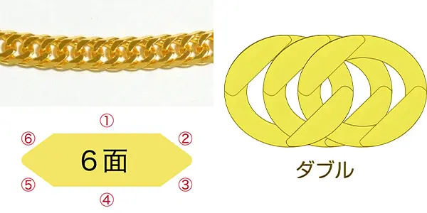 喜平チェーン ダブル編み 6面カット